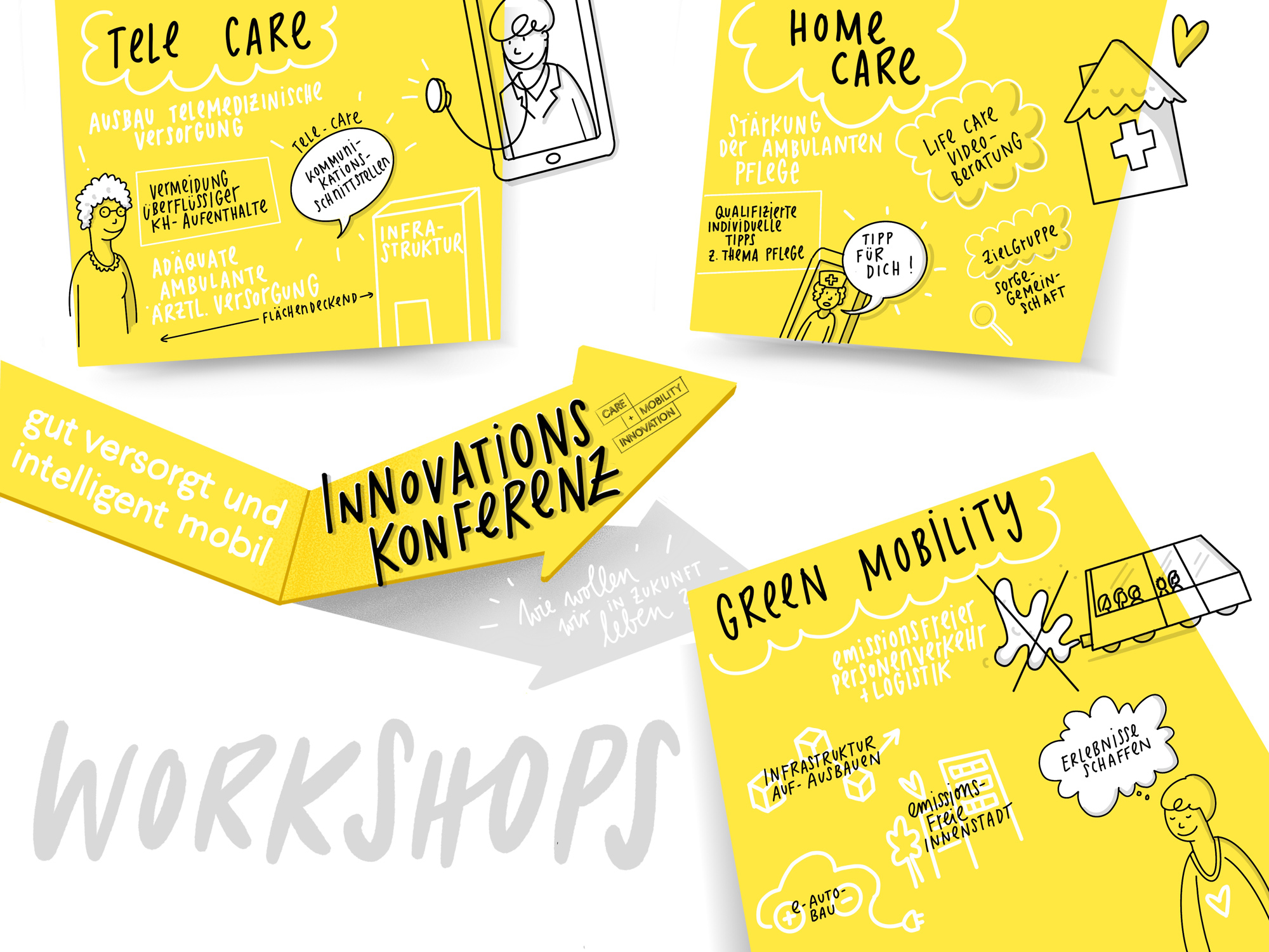 Graphic Recording Workshop Innovationskonferenz