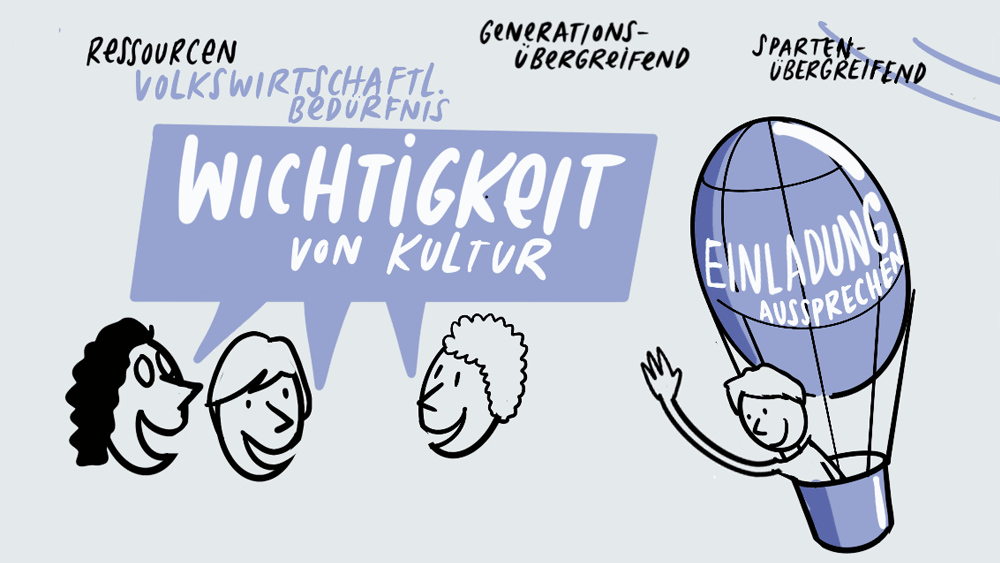 Graphic Recordings