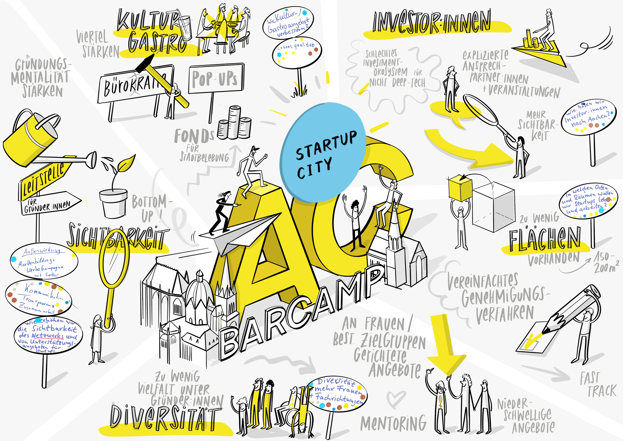 Graphic Recording der Startup-Week Aachen